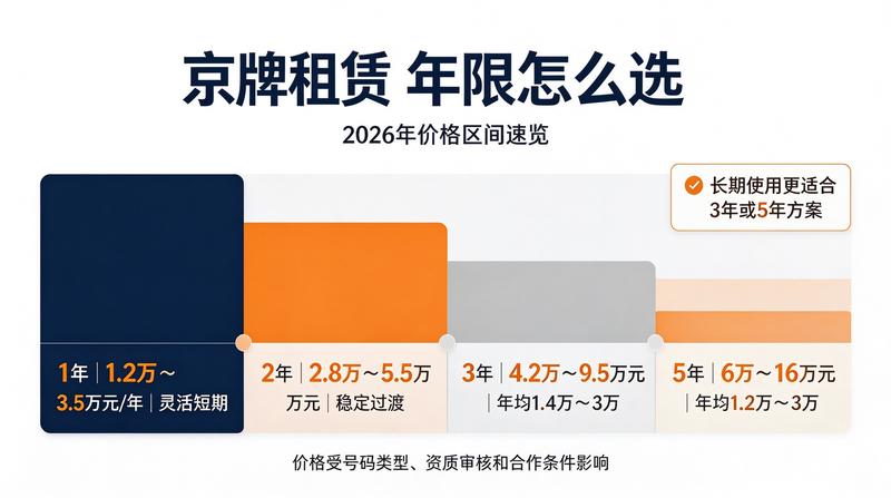 车牌租赁市场分析报告