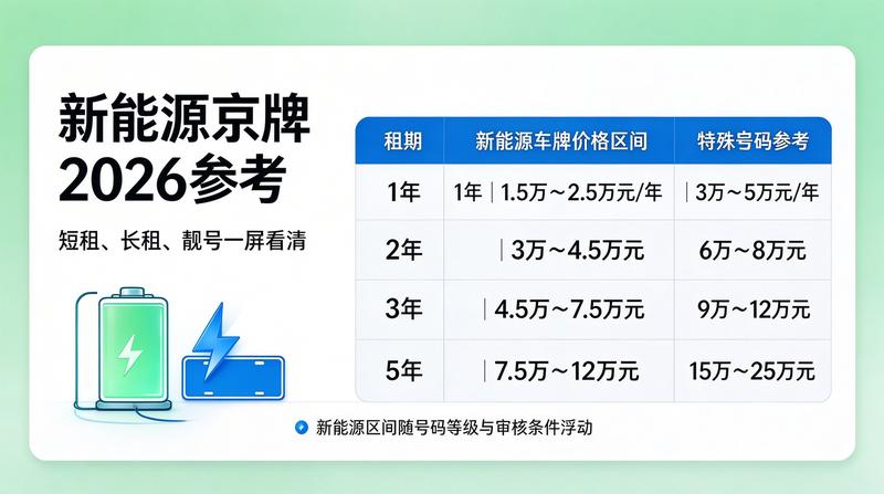 2026年新能源车指标新政策